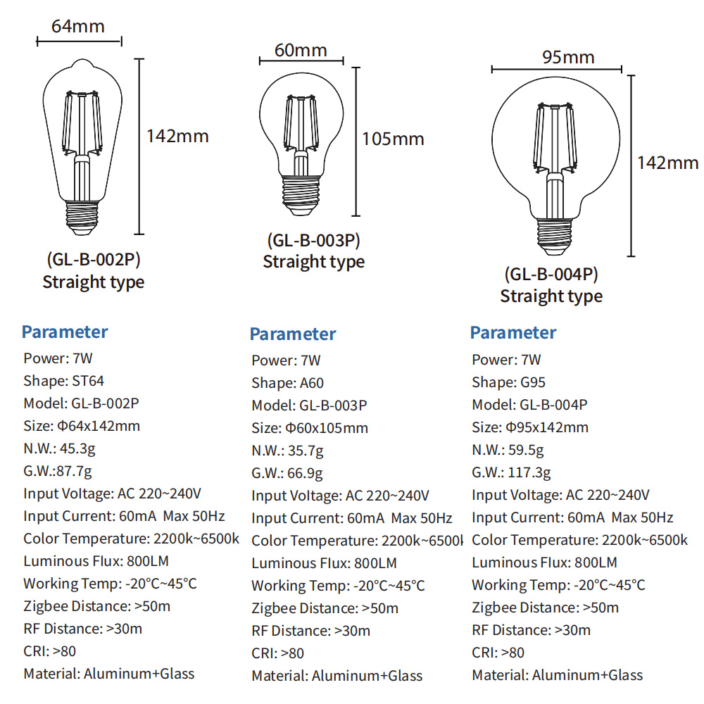 5ZIGBEE 3.0 Smart Home Gledopt - Home Decor App reseña y precio