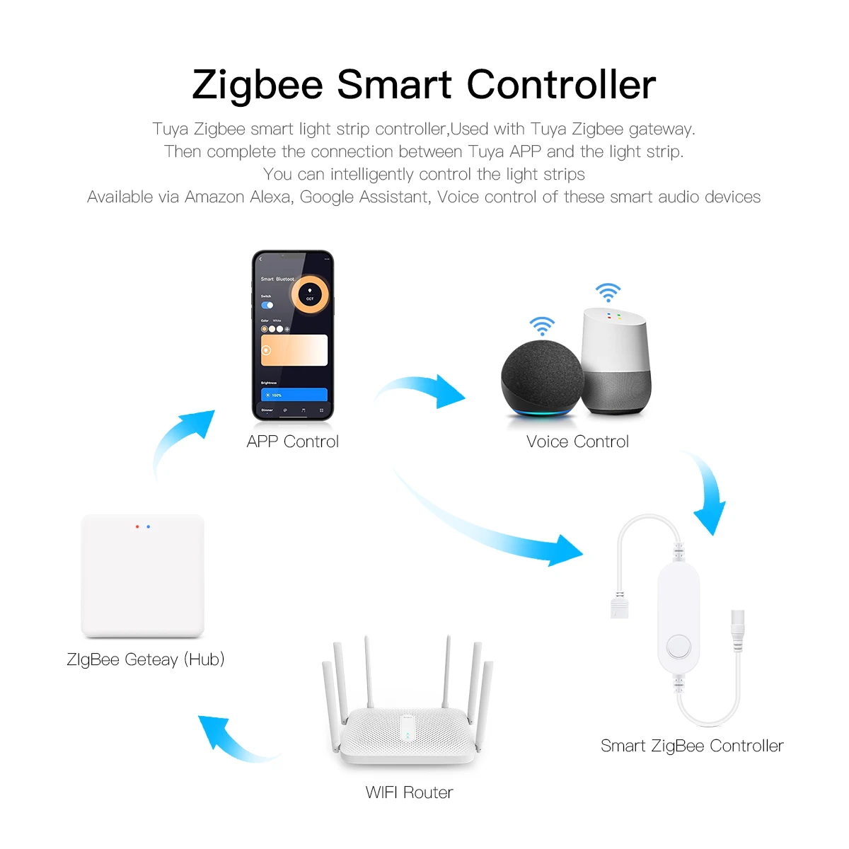 Smart Home Zigbee Tuya Voice C - Home Decor App reseña y precio